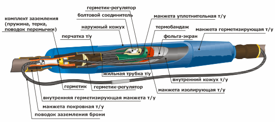 3СТп-10 (35-50)