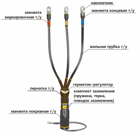 3КВТп-10 (70-120)