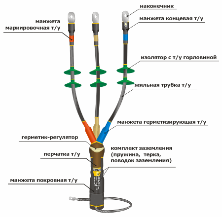 3КНТп-10 (35-50)