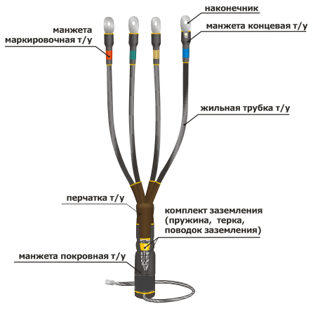 4КВТп-1 (70-120)